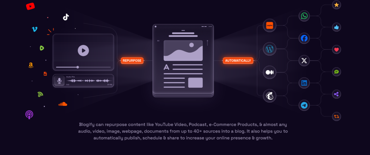 Blogify Features 