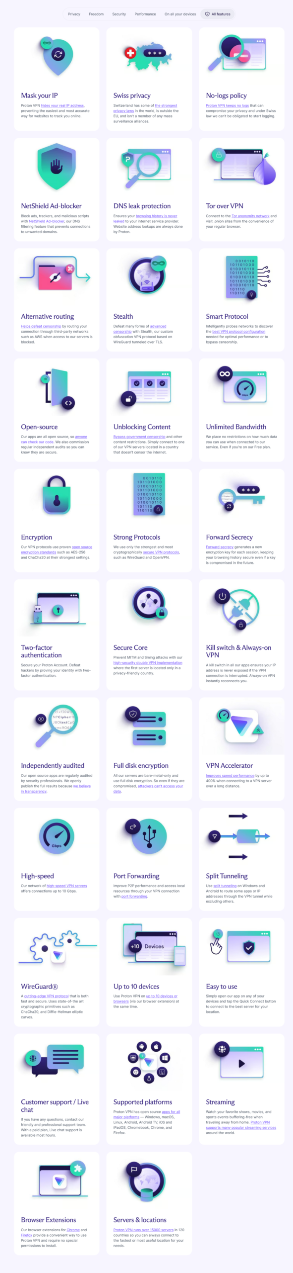 Proton VPN Features