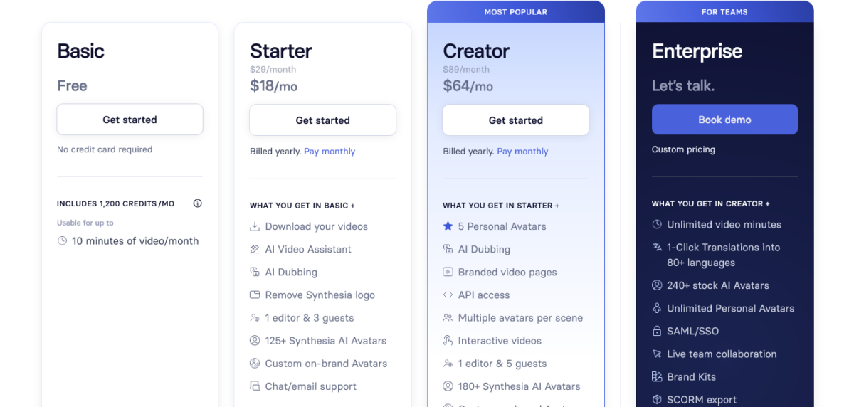 Synthesia Pricing
