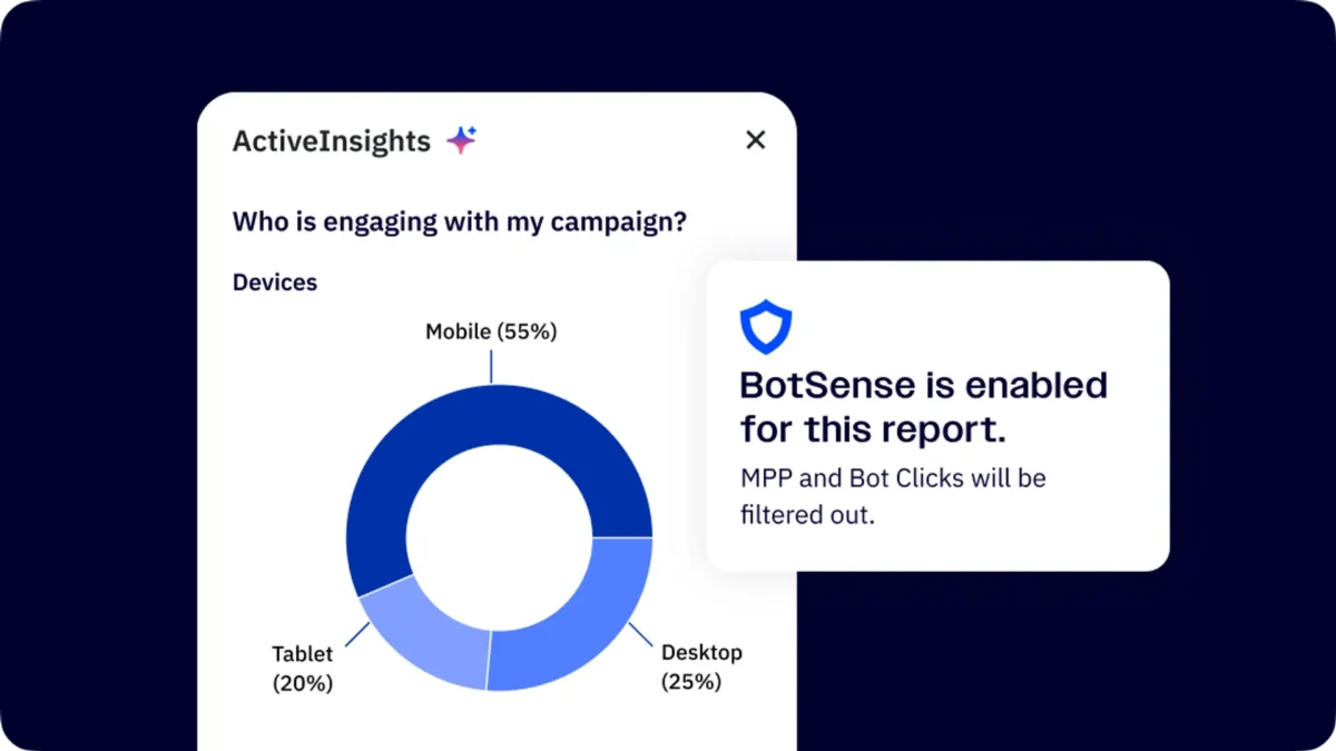 ActiveCampaign AI Analytics and Performance Intelligence