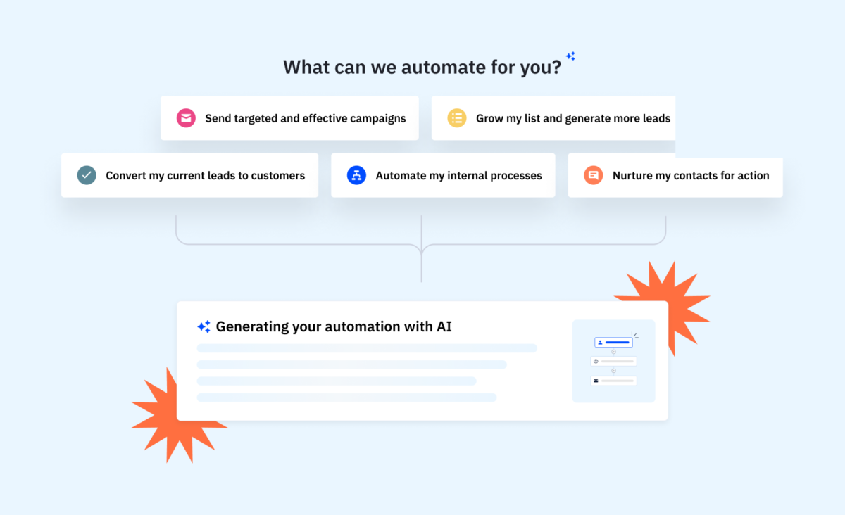 ActiveCampaign AI Automation