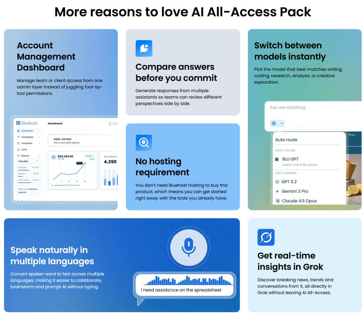 Bluehost AI All Access Pack Features