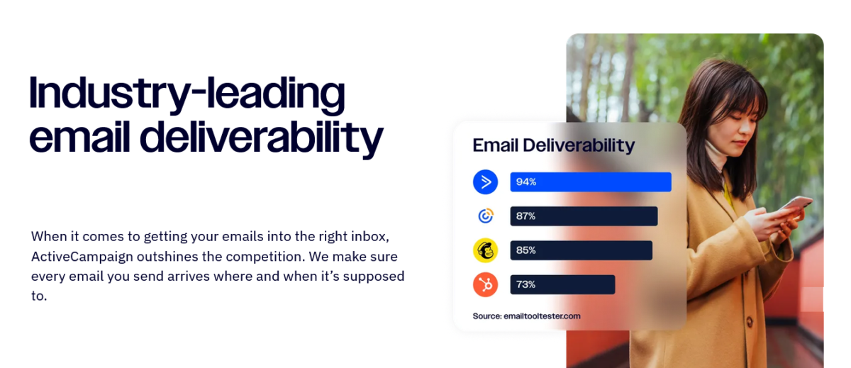 Activecampaign AI Email Deliverability