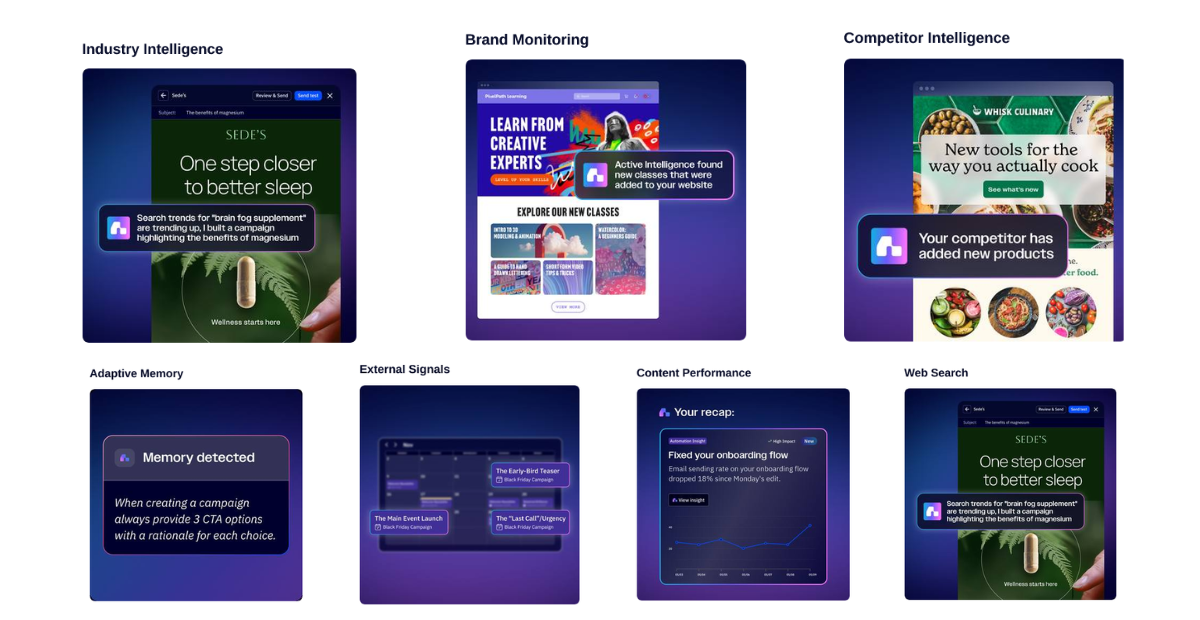 Active Intelligence 3.0: Wavelength External Intelligence